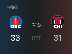 NBA常规赛 ：首节数据，雷霆以33-31领先公牛，亚历山大7分