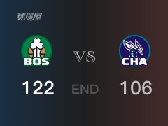 凱爾特人vs黃蜂戰(zhàn)報：塔圖姆33分三球31分 凱爾特人擊敗黃蜂