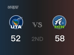 NBA常規(guī)賽 ：半場數(shù)據(jù)， 森林狼以58-52領(lǐng)先爵士，拉塞爾17分4助攻