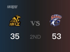 半场比分，上海53-35领先广厦，特林布尔19分