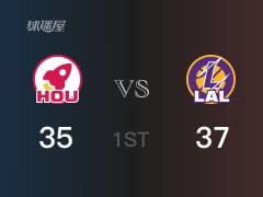 NBA常规赛 ：首节数据，湖人以37-35领先火箭，威少8分3篮板