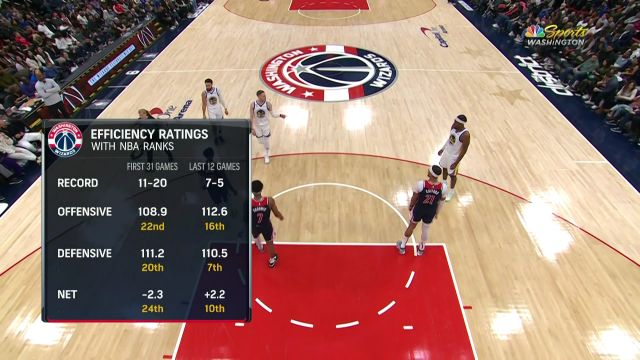 【2023年01月17日】NBA常規(guī)賽:勇士vs奇才第3節(jié) 中文解說回放