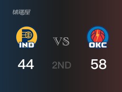 NBA常规赛 :半场数据, 雷霆以58-44领先步行者,多尔特17分4篮板