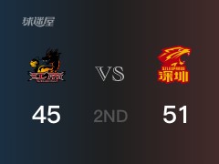 CBA常规赛：半场结束，深圳以51-45领先江苏，萨林杰13分10篮板2助攻