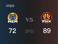 NBA常规赛：三节数据，太阳以89-72领先灰熊，克雷格20分4篮板