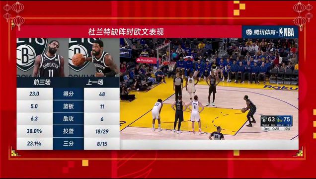 【2023年01月23日】NBA常規(guī)賽：籃網(wǎng)vs勇士第3節(jié)中文解說(shuō)回放