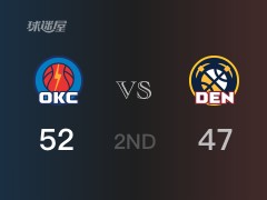 NBA常规赛:半场战罢,雷霆以52-47领先掘金,亚历山大18分2篮板3助攻