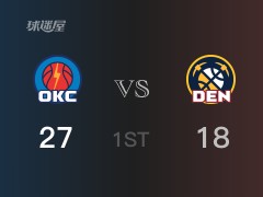NBA常规赛:首节战罢,雷霆以27- 18领先掘金,亚历山大10分2篮板2助攻