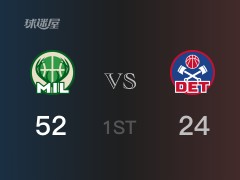 NBA常规赛：雄鹿以52-27领先活塞，结束首节