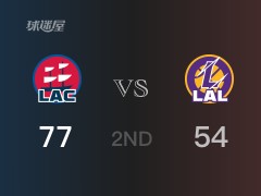 NBA常规赛 ：半场数据， 快船以77-54领先湖人，乔治17分6篮板3助攻