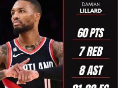 NBA进攻盛世开启:利拉德等3后卫60+历史首次 6人场均30+