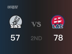 NBA常规赛 :半场数据, 快船以78-57领先马刺,乔治22分3篮板2助攻
