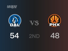 NBA常规赛：独行侠以54-48领先太阳，结束半场