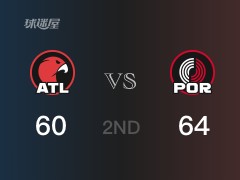 NBA常规赛：半场结束，开拓者以64-60领先老鹰，利拉德22分3助攻