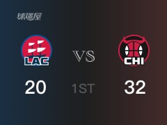 NBA常规赛 ：首节数据，公牛以32-20领先快船，武切维奇11分5篮板