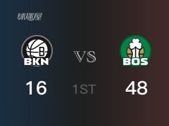 NBA常规赛：首节结束，凯尔特人以48-16领先篮网，塔图姆18分6篮板