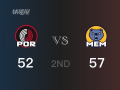 NBA常规赛：灰熊以57-52领先开拓者，结束半场