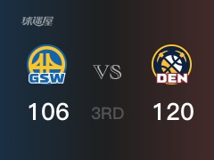 NBA常规赛:掘金以120-106领先勇士,结束三节