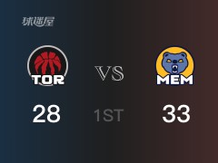 NBA常规赛:首节战罢,灰熊以33- 28领先猛龙,阿尔达玛12分