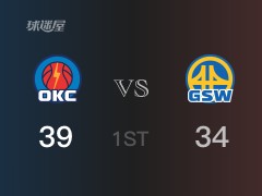NBA常规赛 :首节数据,雷霆以39-34领先勇士,亚历山大10分3助攻