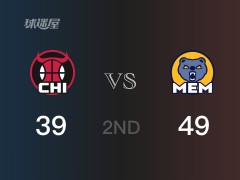 NBA常規(guī)賽：公牛以77-76領(lǐng)先灰熊，結(jié)束半場(chǎng)