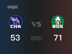 半场战罢,凯尔特人94-72领先黄蜂