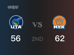 NBA常規(guī)賽：尼克斯以62-56領(lǐng)先爵士，結(jié)束半場(chǎng)