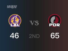 NBA常规赛：开拓者以65-46领先湖人，结束半场