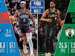 NBA公布第17周周最佳：德里克-怀特生涯首次当选 亚历山大西部周最佳
