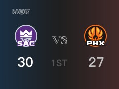 NBA常規(guī)賽：首節(jié)戰(zhàn)罷，國王以30- 27領先太陽，?？怂?分3助攻