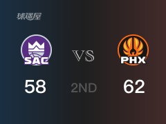 太陽半場領先國王，艾頓得到17分，福克斯得到16分