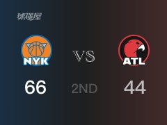 半場戰(zhàn)罷，尼克斯66-44領(lǐng)先老鷹