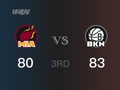 NBA常规赛：三节战罢，篮网以83- 80领先热火，布里奇斯28分5篮板5助攻