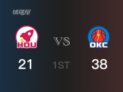 NBA常规赛 ：首节数据，雷霆以38-21领先火箭，亚历山大10分