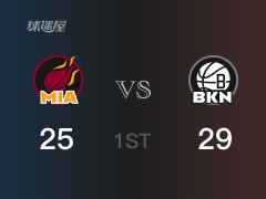 NBA常规赛 ：首节数据，篮网以29-27领先热火，布里奇斯12分2篮板2助攻