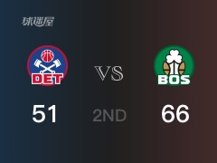 NBA常规赛：半场结束，凯尔特人以66-51领先活塞，布罗格登18分2篮板