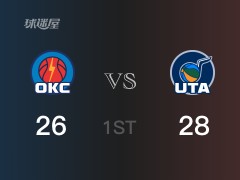 NBA常規(guī)賽：雷霆以29-28領(lǐng)先爵士，結(jié)束首節(jié)