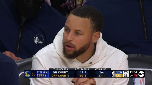 【2023年02月24日】NBA常規(guī)賽：勇士vs湖人第2節(jié)英文原聲回放