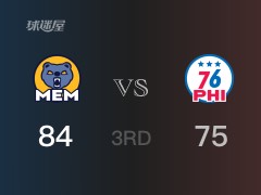 NBA常规赛：三节数据，灰熊以86-78领先76人，贝恩21分6篮板2助攻