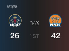 NBA常规赛:尼克斯以42-27领先鹈鹕,结束首节