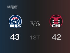 首節(jié)比分，奇才43-42領(lǐng)先公牛，賴特8分