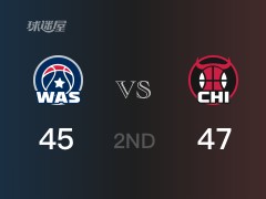 NBA常規(guī)賽：半場(chǎng)戰(zhàn)罷，公牛以47-45領(lǐng)先奇才，拉文17分2籃板