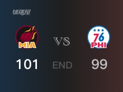 熱火vs76人戰(zhàn)況：巴特勒23分恩比德27分 熱火力克76人