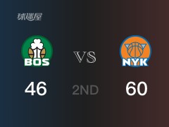 NBA常规赛 ：半场数据， 尼克斯以60-46领先凯尔特人，布伦森13分2篮板2助攻