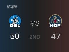 NBA常规赛:魔术以50-49领先鹈鹕,结束半场