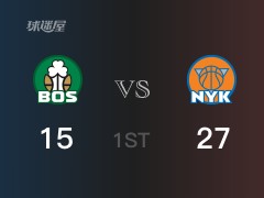 NBA常规赛：首节结束，尼克斯以27-16领先凯尔特人，兰德尔12分3篮板