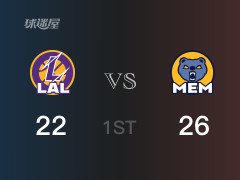 NBA常规赛：首节结束，灰熊以28-22领先湖人，琼斯5分