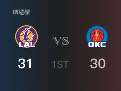 NBA常规赛：首节战罢，湖人以31- 30领先雷霆，比斯利8分