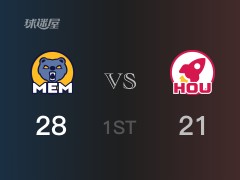 NBA常规赛:灰熊以28-21领先火箭,结束首节