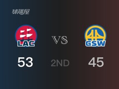 半場比分，快船56-45領(lǐng)先勇士，倫納德14分